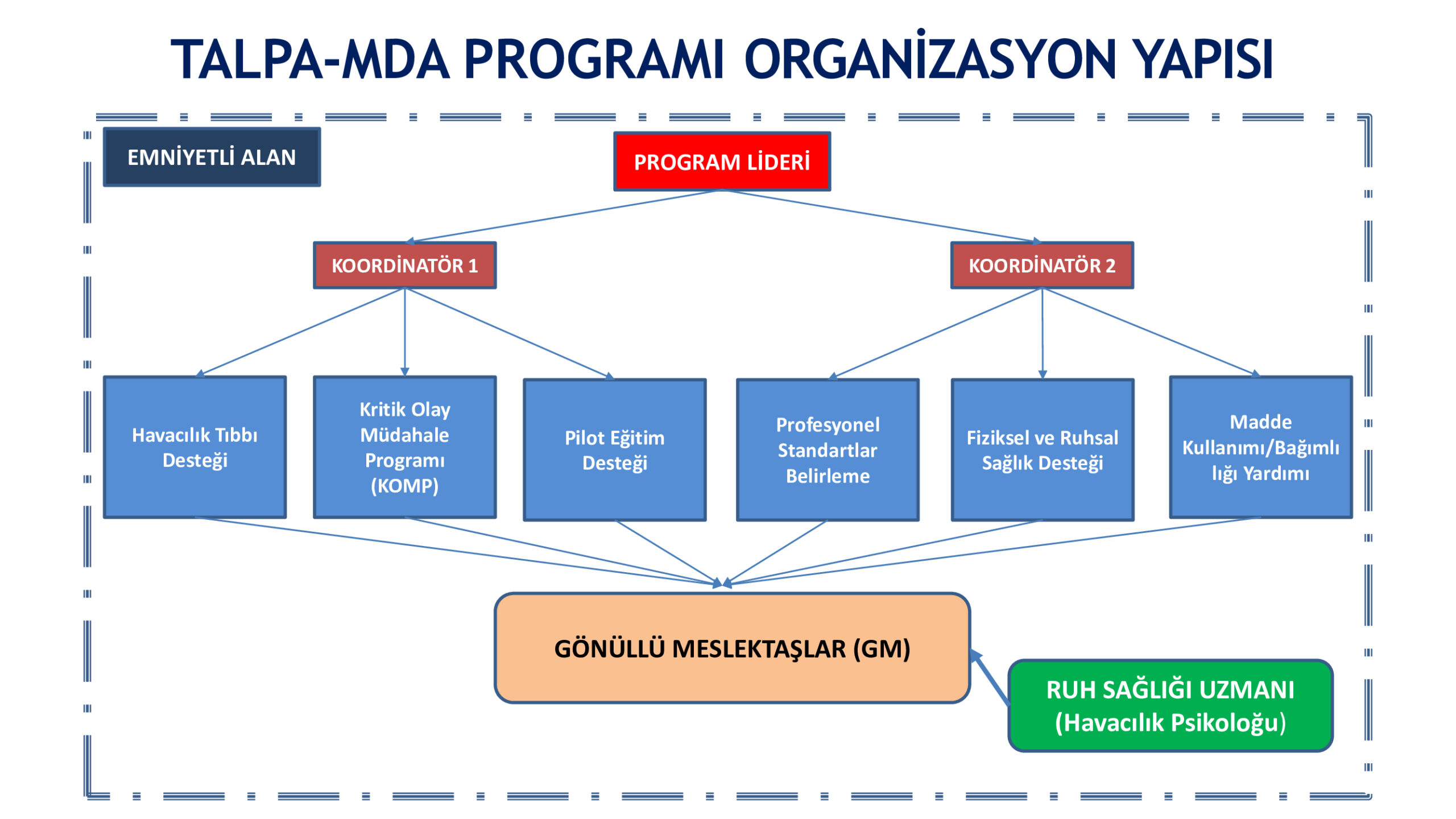 Organizasyon Yapısı